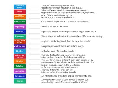 TKT Module 1 Unit 3 Phonology