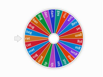 ESL Short Vowel Pronunciation (With Color Chart)