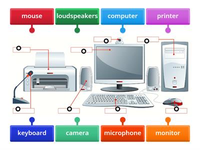 Personal computer and additional devices