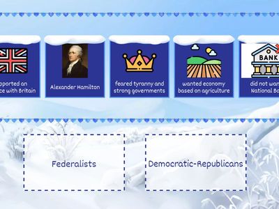 Federalists vs Democratic-Republicans Sort 