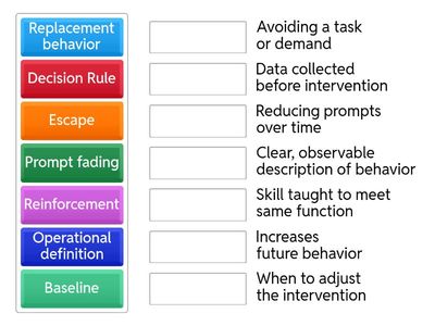 Core ABA Terms for Teachers