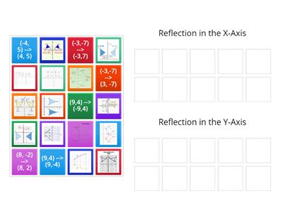 Reflections in the X and Y Axis