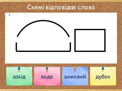 Розбір слів за будовою