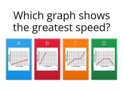 Speed graphs quiz