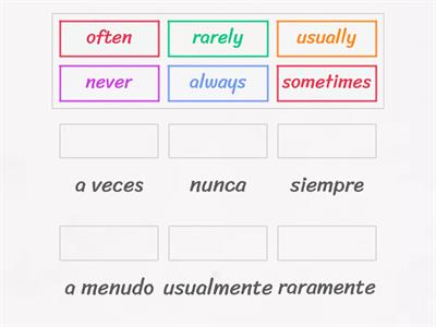 Adverbs of frequency