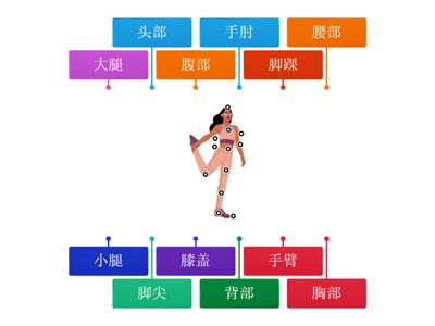 Discover China 3 Unit 10。Части тела на китайском. Body parts in Chinese.