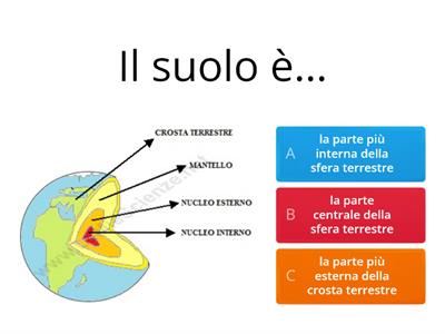 IL SUOLO