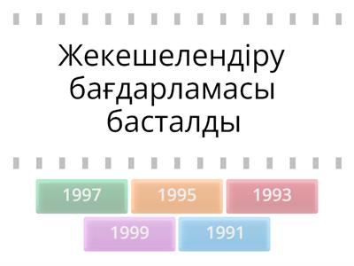 Қазақстандағы 1990 жылдардағы экономикалық реформалар