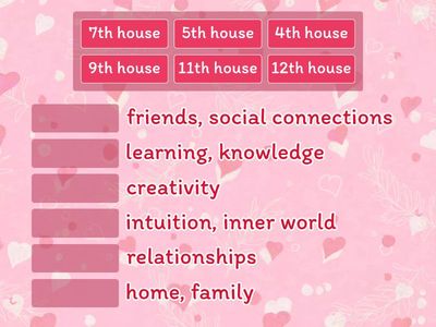 Astrology Houses and Meanings