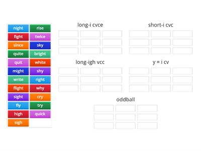 Long i vowel Patterns 