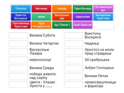 Веронаука III разред - Васкрсење Христово