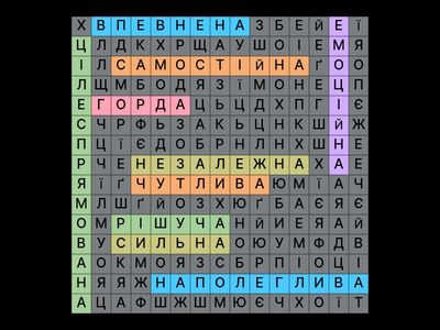 Риси характеру Елайзи Дулітл