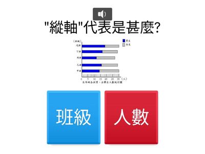 長條圖第十單元-男女學生人數統計 