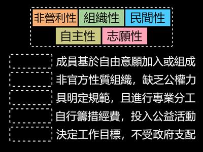 國中社會_B2C2志願結社的特徵