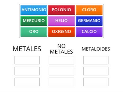 Clasificacion de elementos quimicos