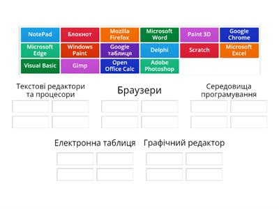 Класифікація програмного забезпечення