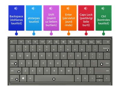 Tastatūras taustiņi