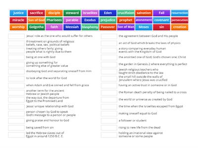 New and Old Testament Theology terms