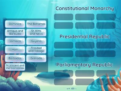 Government Systems in the Caribbean