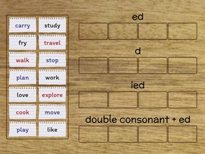 Regular Verbs in Past Simple (ED spelling)