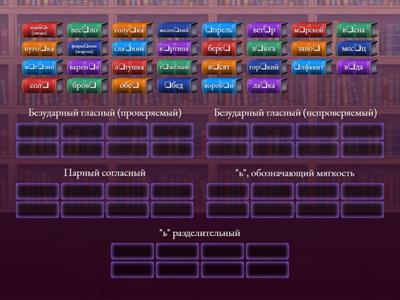 Орфограммы  Классификация