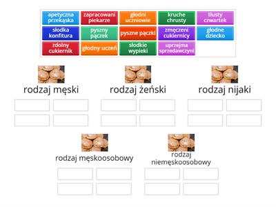 Rodzaje przymiotnika - tłusty czwartek
