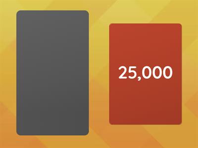 Numbers - hundreds and thousands