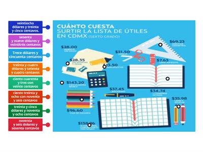 ¿Cuanto cuesta el útil escolar?