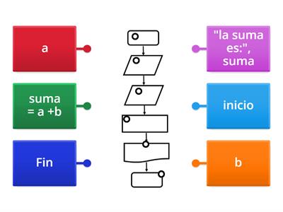 Diagrama de Flujo suma