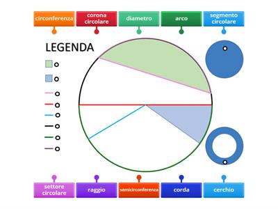 Circonferenza e cerchio