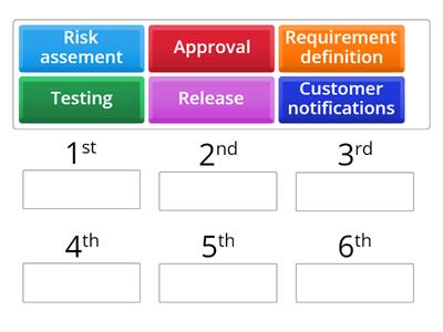 Software change control