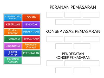 1.0  PENGENALAN PEMASARAN
