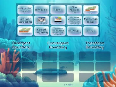 2022 Plate Boundaries