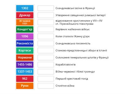 ЄВРОПЕЙСЬКЕ СУСПІЛЬСТВО І ДЕРЖАВИ в X-XV ст.