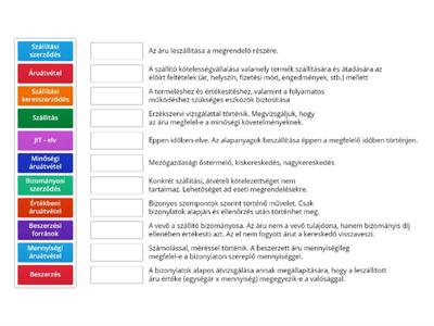 Beszerzéshez kapcsolódó fogalmak 2.