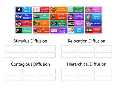 Bych Types of Diffusion 