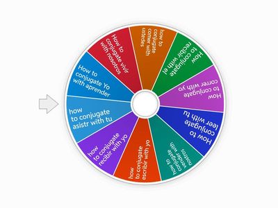 Conjugate in er ir verbs