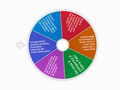Interrogazione: riciclo legno, carta e Tetra Pak.