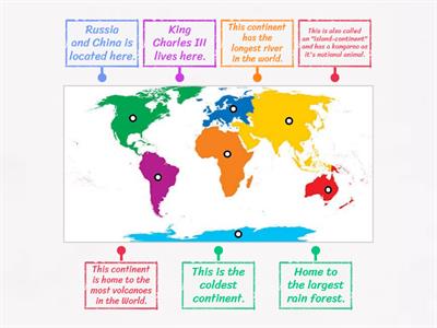 Continents of the World