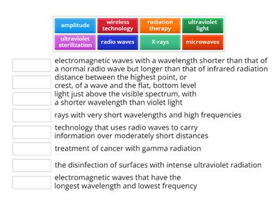 Waves and the Electromagnetic Spectrum 