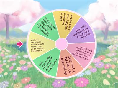 Mercy Circle - Topic Wheel