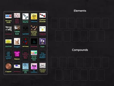 Elements vs Compounds