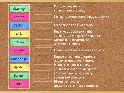 З’єднай елемент сайту з його описом