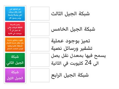  تقنية رقمية 3-1 اجيال شبكات النقال 