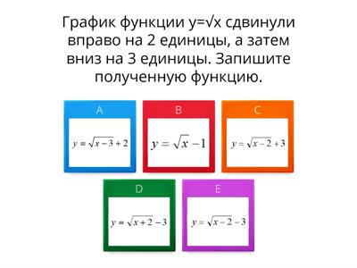 Простейшие преобразования графиков функций