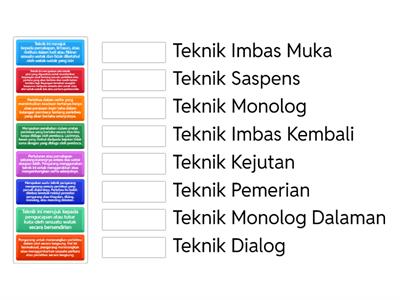 JENIS TEKNIK PLOT