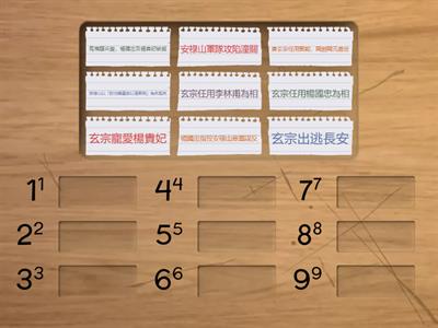 唐中葉後的事件排序