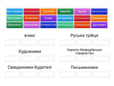 Персоналії. теми 12-14