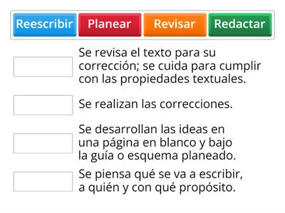 Etapas del proceso de escritura 