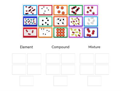 Elements, compounds and mixtures